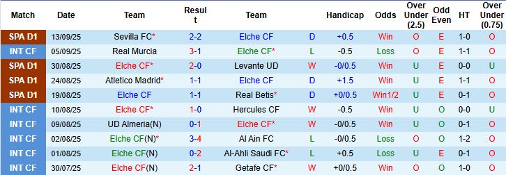 Elche vs Oviedo 2 Elche vs Oviedo 2
