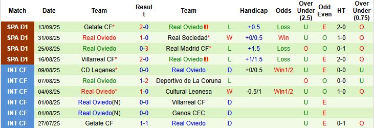 Elche vs Oviedo 3 Elche vs Oviedo 3
