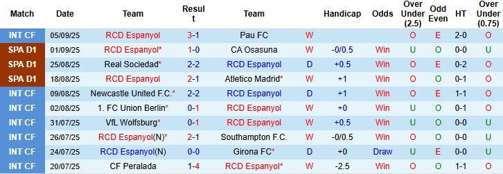 Espanyol vs Mallorca 2 Espanyol vs Mallorca 2