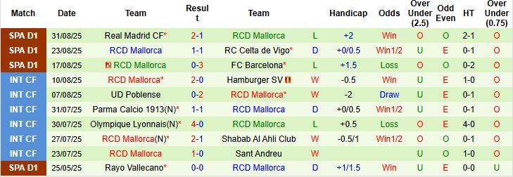 Espanyol vs Mallorca 3 Espanyol vs Mallorca 3