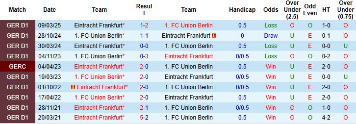 Frankfurt vs Union Berlin 1