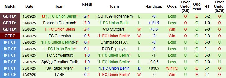 Frankfurt vs Union Berlin 3