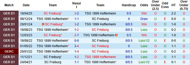 Freiburg vs Hoffenheim 1 Freiburg vs Hoffenheim 1