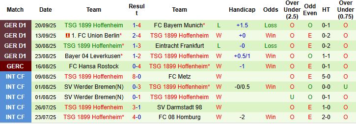 Freiburg vs Hoffenheim 3 Freiburg vs Hoffenheim 3
