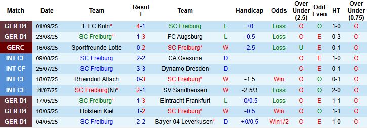 Freiburg vs Stuttgart 2