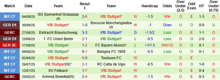 Freiburg vs Stuttgart 3