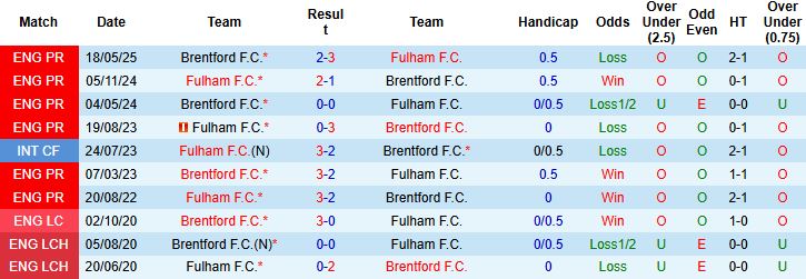 Fulham vs Brentford 1 Fulham vs Brentford 1