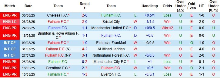 Fulham vs Leeds 2 Fulham vs Leeds 2