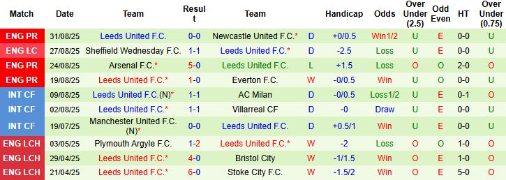 Fulham vs Leeds 3 Fulham vs Leeds 3