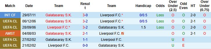 Galatasaray vs Liverpool 1 Galatasaray vs Liverpool 1