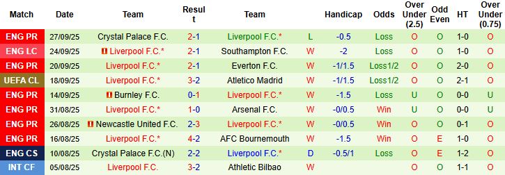 Galatasaray vs Liverpool 3 Galatasaray vs Liverpool 3