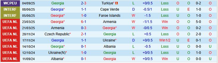 Georgia vs Bulgaria 1