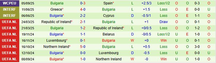 Georgia vs Bulgaria 2