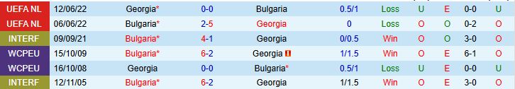 Georgia vs Bulgaria Đối Đầu