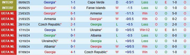 Georgia vs Thổ Nhĩ Kỳ 1 Georgia vs Thổ Nhĩ Kỳ 1