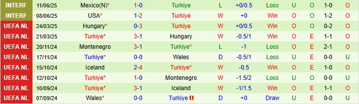Georgia vs Thổ Nhĩ Kỳ 2 Georgia vs Thổ Nhĩ Kỳ 2