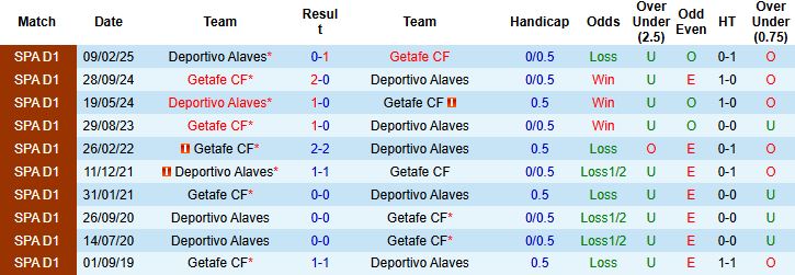 Getafe vs Alaves 1 Getafe vs Alaves 1