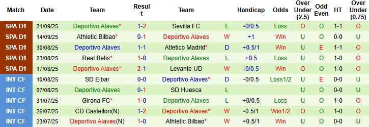 Getafe vs Alaves 3 Getafe vs Alaves 3