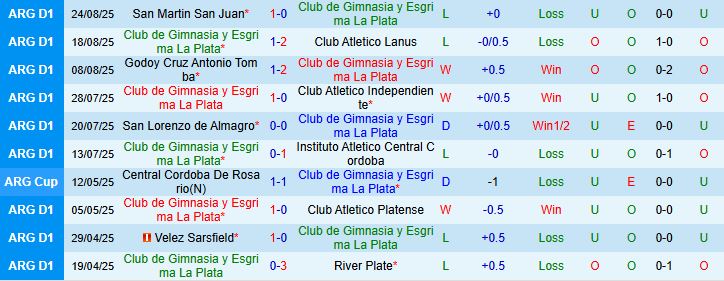 Gimnasia vs Tucuman 2