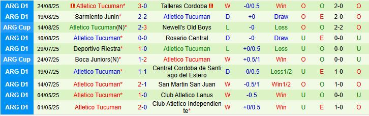 Gimnasia vs Tucuman 3