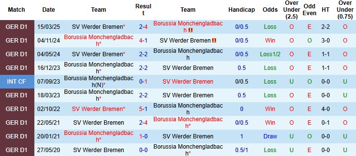 Gladbach vs Bremen 1 Gladbach vs Bremen 1