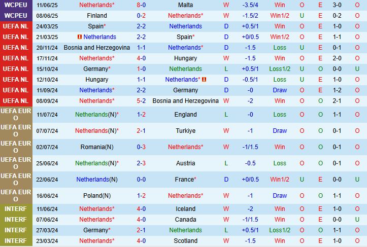 Hà Lan vs Ba Lan 2 Hà Lan vs Ba Lan 2