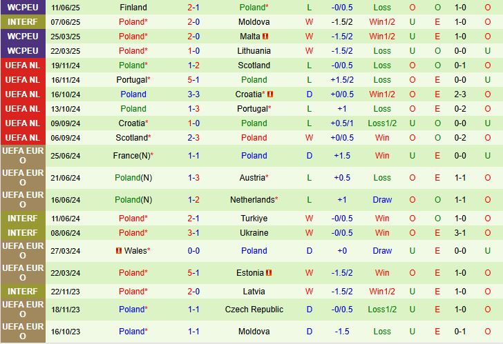 Hà Lan vs Ba Lan 3 Hà Lan vs Ba Lan 3