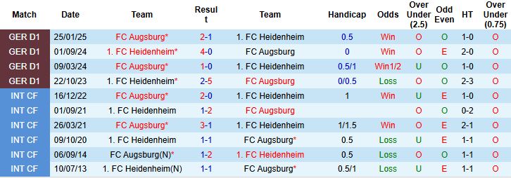 Heidenheim vs Augsburg 1