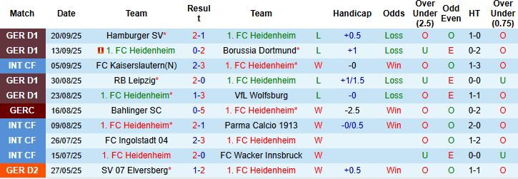 Heidenheim vs Augsburg 2