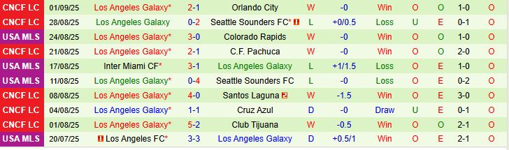 Houston Dynamo vs LA Galaxy 2 Houston Dynamo vs LA Galaxy 2