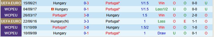 Hungary vs Bồ Đào Nha 1 Hungary vs Bồ Đào Nha 1