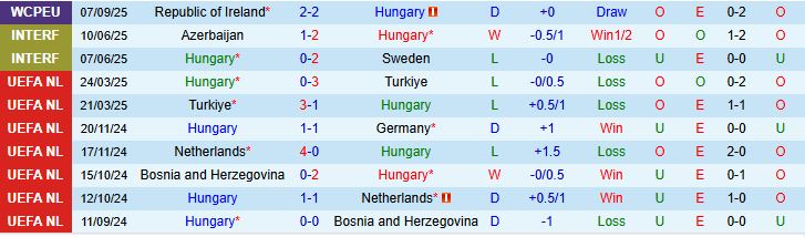 Hungary vs Bồ Đào Nha 2 Hungary vs Bồ Đào Nha 2