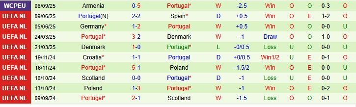 Hungary vs Bồ Đào Nha 3 Hungary vs Bồ Đào Nha 3