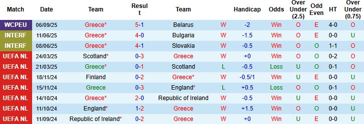 Hy Lạp vs Đan Mạch 2
