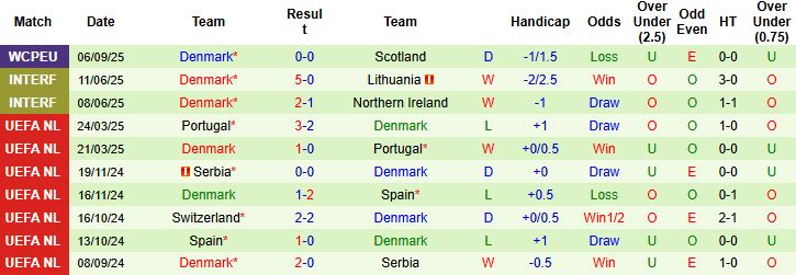 Hy Lạp vs Đan Mạch 3