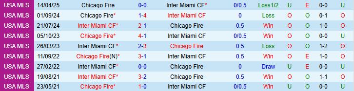 Inter Miami vs Chicago 1 Inter Miami vs Chicago 1