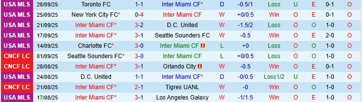 Inter Miami vs Chicago 2 Inter Miami vs Chicago 2
