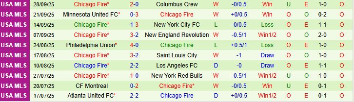 Inter Miami vs Chicago 3 Inter Miami vs Chicago 3