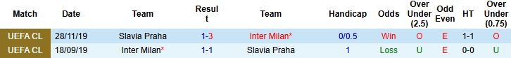 Inter vs Slavia Praha 1 Inter vs Slavia Praha 1
