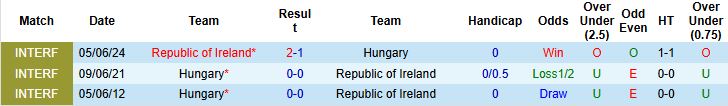 Ireland vs Hungary 1