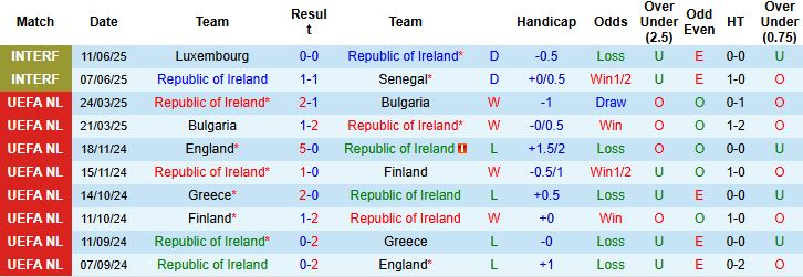 Ireland vs Hungary 2
