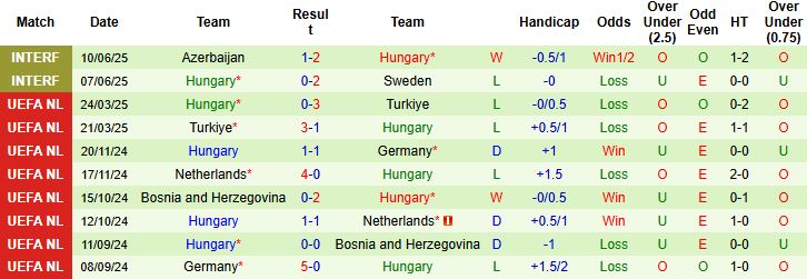 Ireland vs Hungary 3