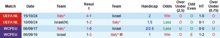 Israel vs Italia 1