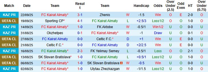 Kairat Almaty vs Real Madrid 1