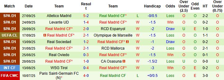 Kairat Almaty vs Real Madrid 2