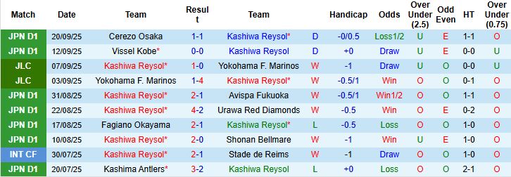 Kashiwa Reysol vs Sanfrecce Hiroshima 2
