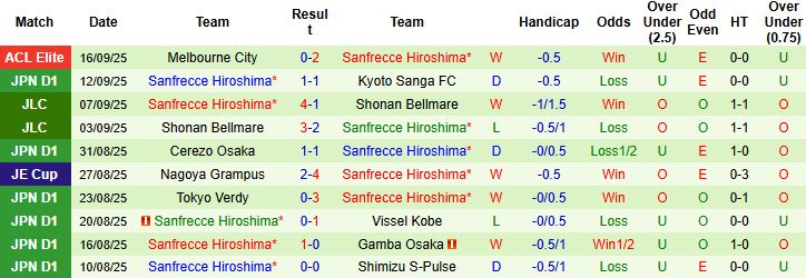 Kashiwa Reysol vs Sanfrecce Hiroshima 3