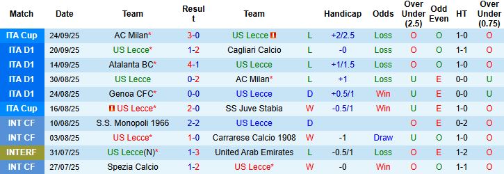 Lecce vs Bologna 2 Lecce vs Bologna 2