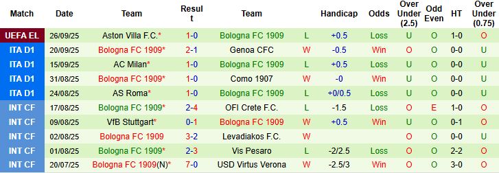 Lecce vs Bologna 3 Lecce vs Bologna 3
