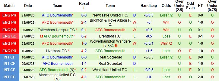 Leeds vs Bournemouth 3